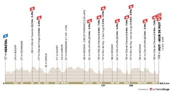 La Flèche Wallonne : chaîne TV et horaires de diffusion ?