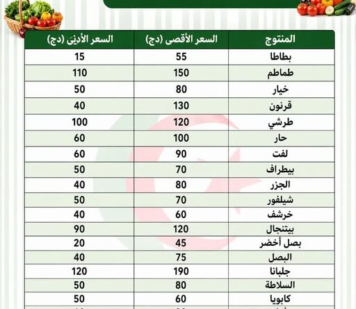 Marché des légumes : confirmation des premiers signes de baisse des prix.