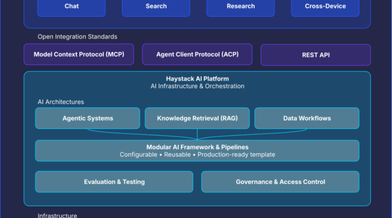 Mozilla présente « Thunderbolt », un client IA auto-hébergé.