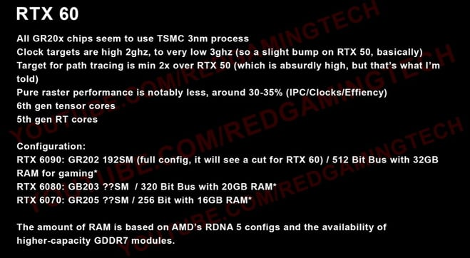 Nvidia GeForce RTX 6090 : 32 Go de RAM avec ray tracing amélioré.