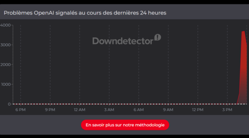 OpenAI : ChatGPT ne répond plus mondialement suite à une panne massive.