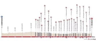 Paris-Roubaix : Quelle chaîne TV et à quelle heure suivre l’événement ?