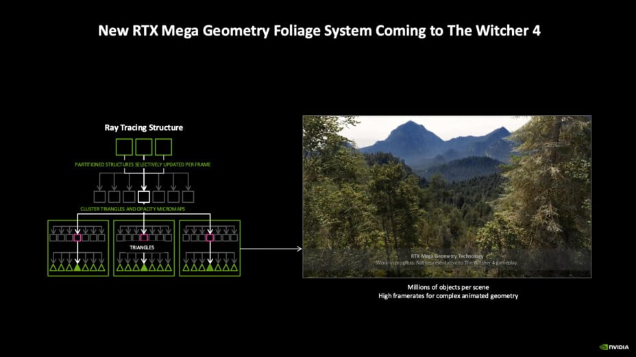 Path tracing : l'algorithme de Nvidia ne change pas les règles du jeu.