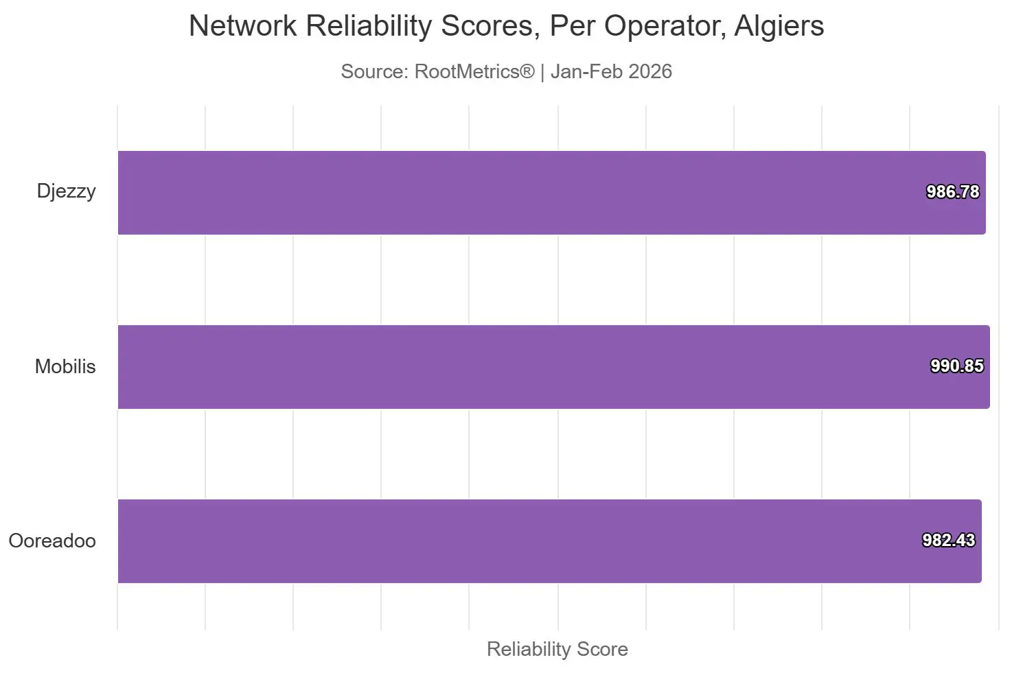 5G en Algérie