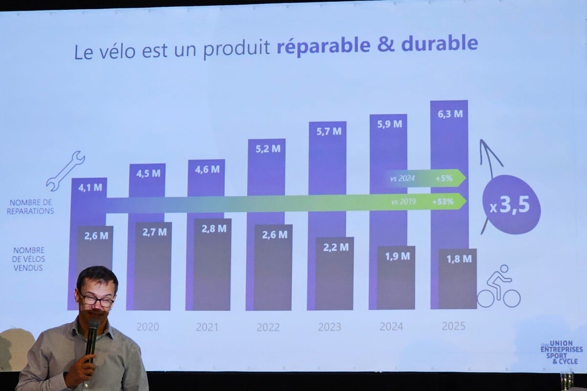 Marché réparation vélo 2025
