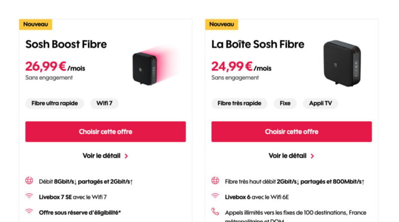 Sosh propose la Boost Fibre à 26,99 €/mois avec 8 Gbit/s.