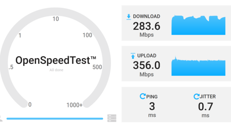 Test du Netgear Nighthawk 5G M7 : un routeur de voyage efficace