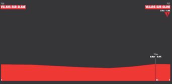 Tour de Romandie : Détails du profil et parcours du prologue (CLM individuel)