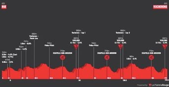 Tour de Romandie : Détails sur la 2e étape et son parcours