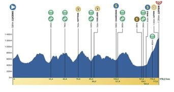 Tour de Romandie : Détails sur la course (chaîne TV, heure, profil...)