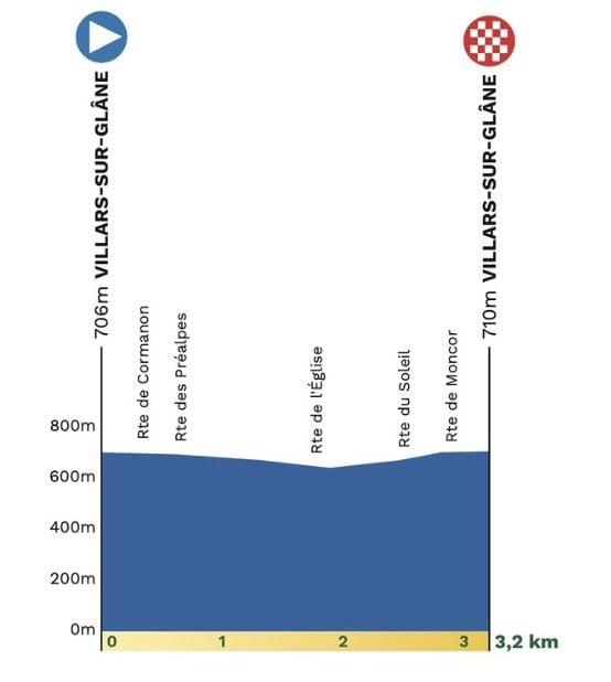 Le profil du prologue du Tour de Romandie