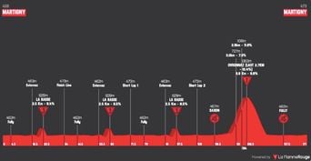 Tour de Romandie : Détails sur la première étape et son parcours