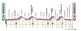 Tour des Alpes 2026 : Quelle chaîne TV et à quelle heure ?