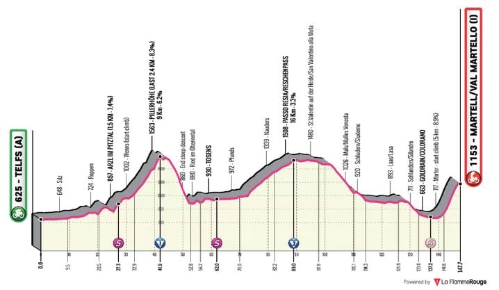 Le profil de la 2e étape du Tour des Alpes 2026