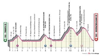 Tour des Alpes : Dates et lieux pour suivre la 5e étape.