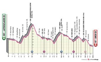 Tour des Alpes : horaires et chaînes TV de la 3e étape