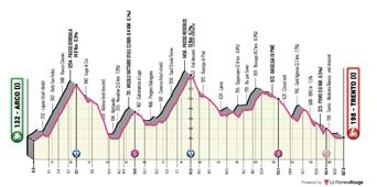 Tour des Alpes : quelles chaînes TV et horaires pour la 4e étape ?
