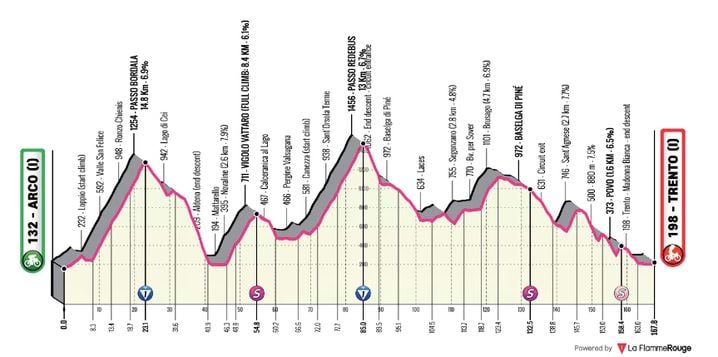 Le profil de la 4e étape du Tour des Alpes 2026