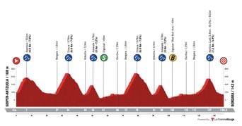 Tour du Pays Basque 2026 : 6e étape du 10 avril, parcours et profil