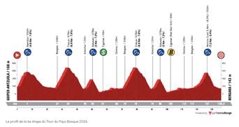 Tour du Pays Basque 2026 : chaîne TV et horaire de la course ?