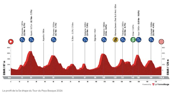 Etape 5