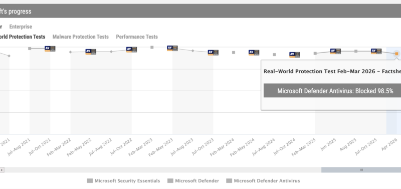 Windows Defender suffisant sur Windows 11, mais antivirus tiers peut aider