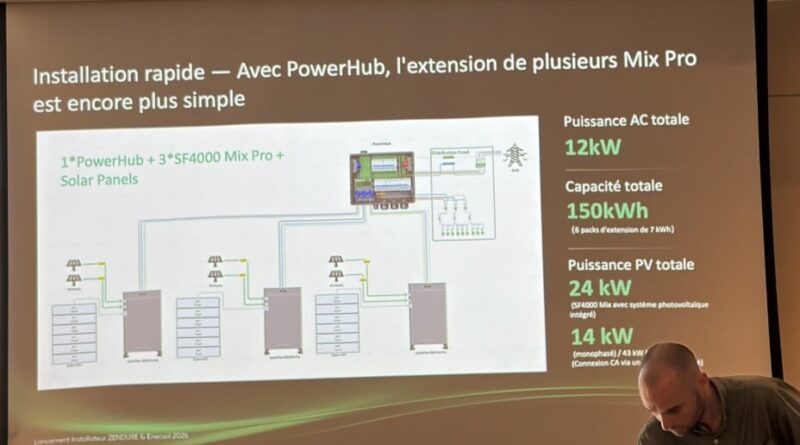 Zendure PowerHub : gérer solaire, batterie et borne VE jusqu’à 22 kW à Lille.