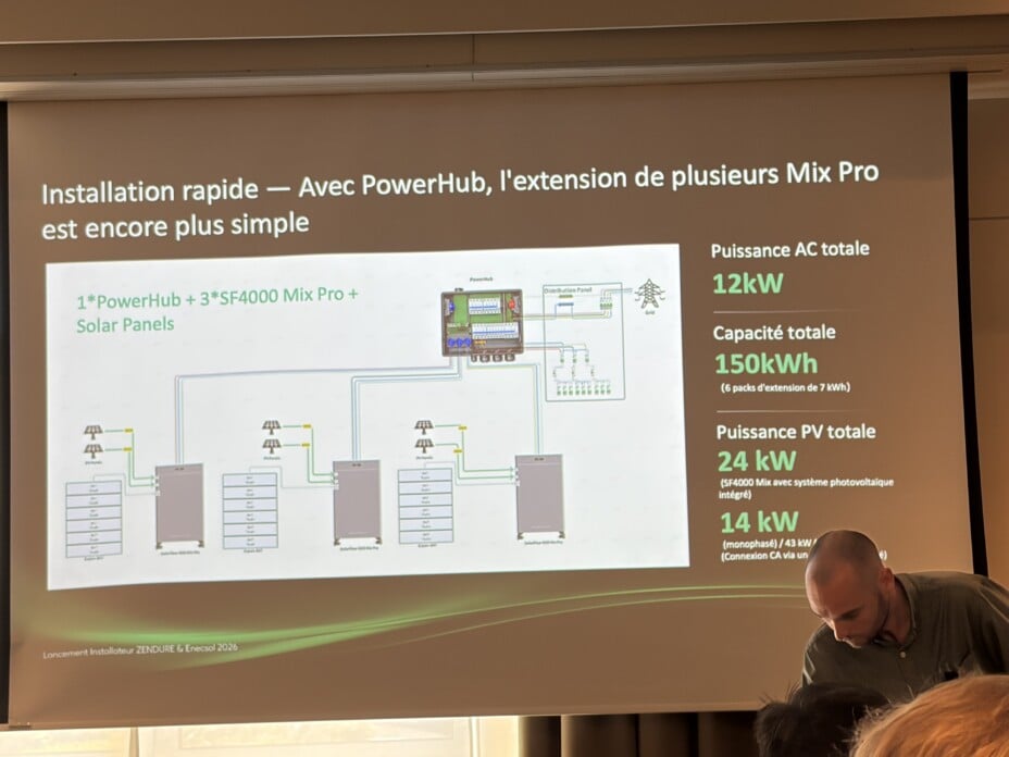 Zendure PowerHub : gérer solaire, batterie et borne VE jusqu’à 22 kW à Lille.