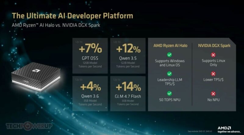 AMD présente son mini-PC IA pour concurrencer Nvidia et Apple.