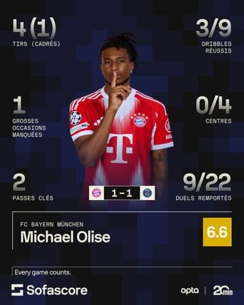 Bayern Munich - PSG : La tactique de Luis Enrique ne rend pas Michael Olise heureux