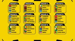 CAN 2027 : tirage au sort, adversaires de l’Algérie révélés