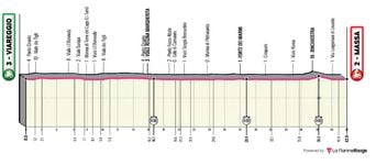 Giro : Analyse de la 10e étape (contre-la-montre)