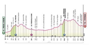 Giro : Détails et parcours de la 5e étape du Tour d'Italie