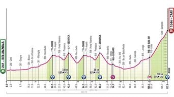 Giro : Détails sur la 16e étape et son profil