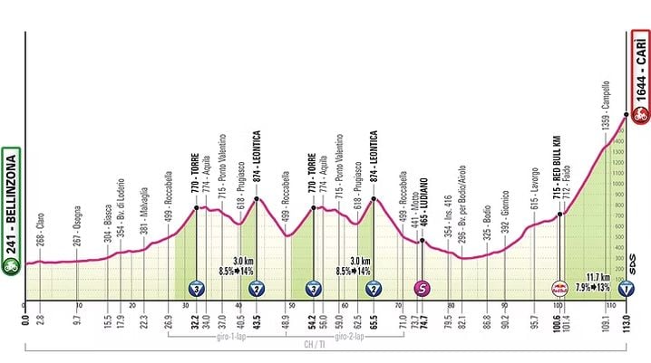 Le profil de la 16e étape du Giro