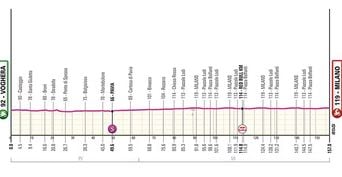 Giro : Détails sur le parcours de la 15e étape et son profil