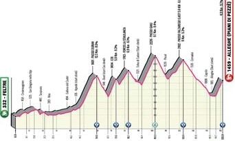 Giro : Détails sur le profil et le parcours de la 19e étape