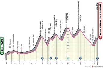 Giro : Détails sur le profil et le parcours de la 19e étape