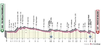 Giro : Détails sur le profil et le parcours de l'étape 18