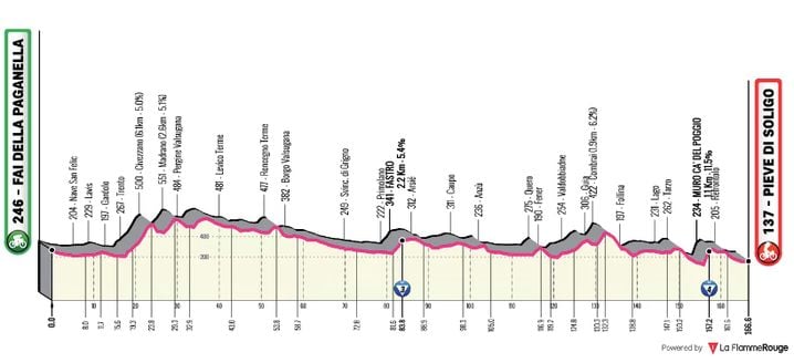 Le profil de la 18e étape du Giro