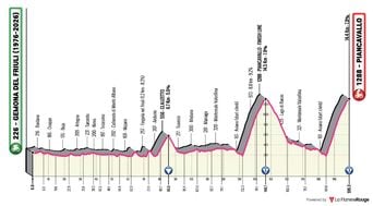 Giro : Dévoilement du profil et parcours de la 20e étape