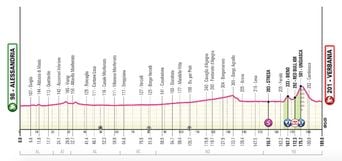 Giro : Informations sur le parcours et le profil de la 13e étape