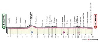 Giro : Informations sur le parcours et le profil de la 6e étape