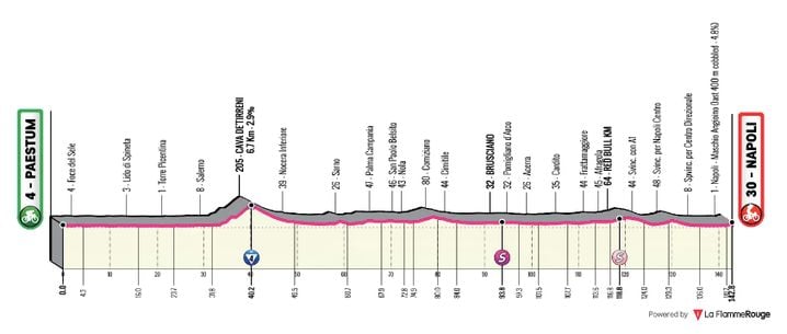 La 6e étape du Giro 2026