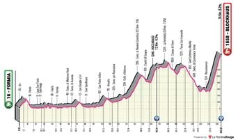Giro : informations sur le parcours et le profil de la 7e étape