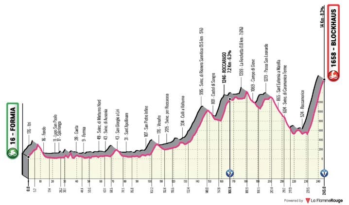 Le profil de la 7e étape du Giro, vendredi.
