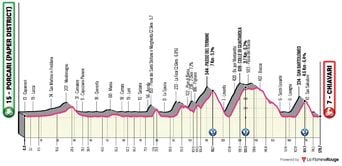 Giro : Parcours et profil de la 11e étape dévoilés