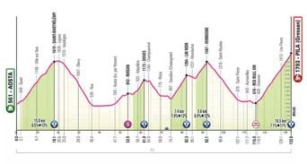 Giro : Parcours et profil détaillés de la 14e étape