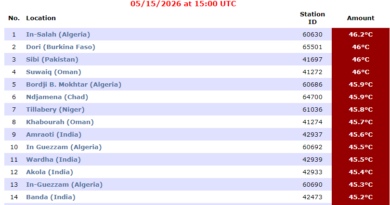 La température frôle 47°C mi-mai : 3 villes algériennes suffocantes.