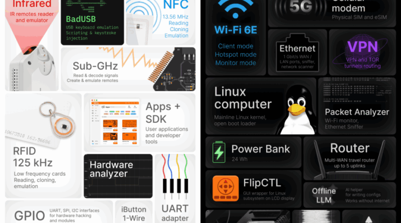 Le Flipper One veut devenir l'ordinateur ARM le plus ouvert.